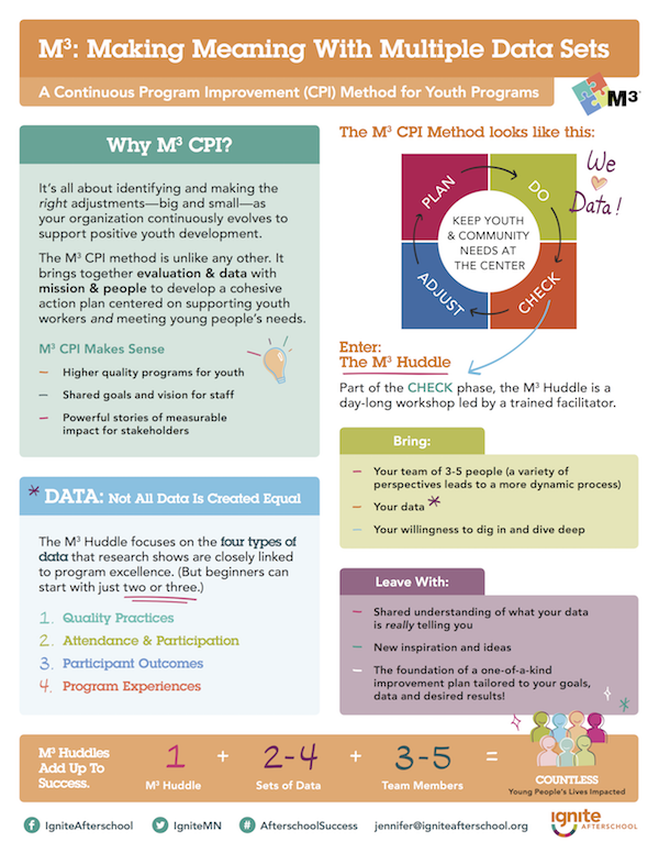 Continuous Improvement | Ignite Afterschool