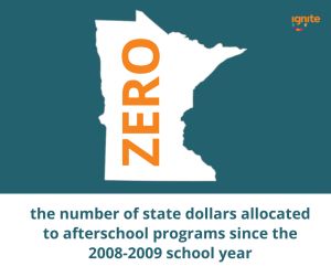 Facebook graphic about the lack of funding for afterschool programs in Minnesota