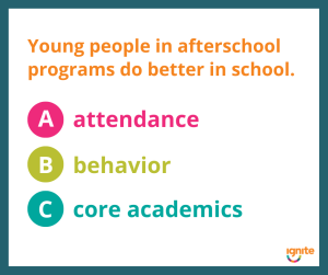 Facebook graphic about the benefits of afterschool programs