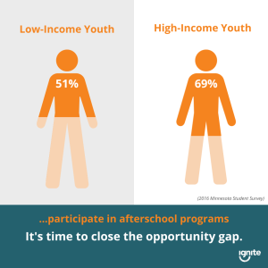 Instagram graphic about the afterschool opportunity gap in Minnesota