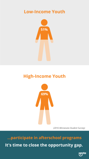 Instagram story graphic about the afterschool opportunity gap in Minnesota