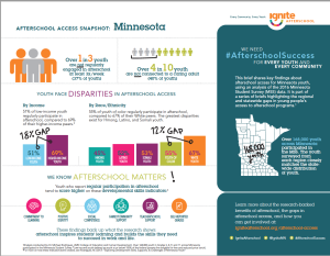 MN Afterschool access graphic