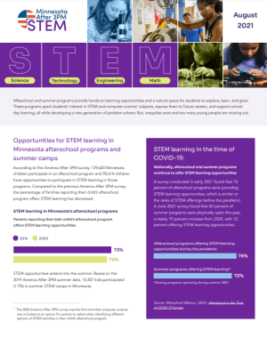 Afterschool Alliance STEM Fact Sheet 2021 Cover